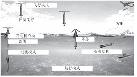 现代海上无人机的使用趋势