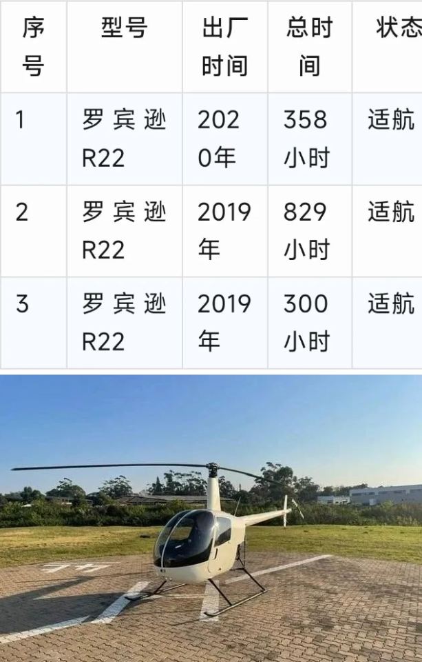 三架罗宾逊R22直升机出售，适航状态，2019年出厂，总时间829小时内！